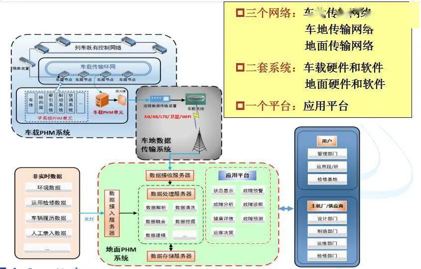 航空gdp系统_人渣反派自救系统图片(2)