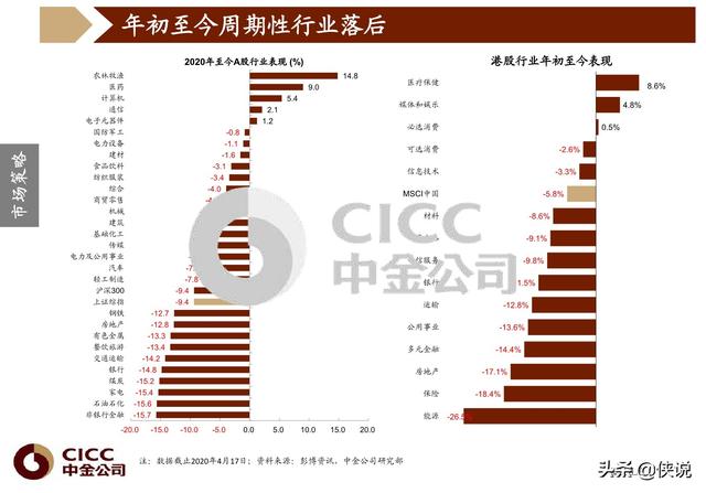 中国2020年第二季度G_第二季度思想汇报