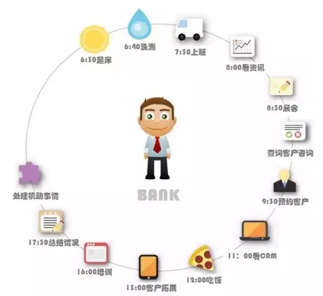 时间怎么管理和规划 1b5c74b8547f4c74828bca292e6d647d.jpeg