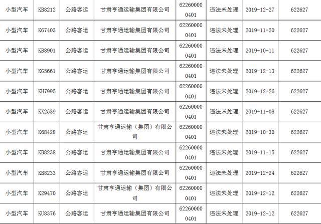 陇南成县gdp排名_天然药库的陇南2019年GDP出炉,在甘肃省内排名第几(3)