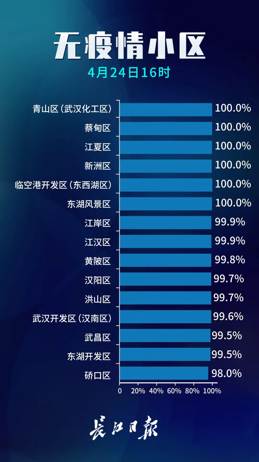 评估重点人口_人口普查(3)