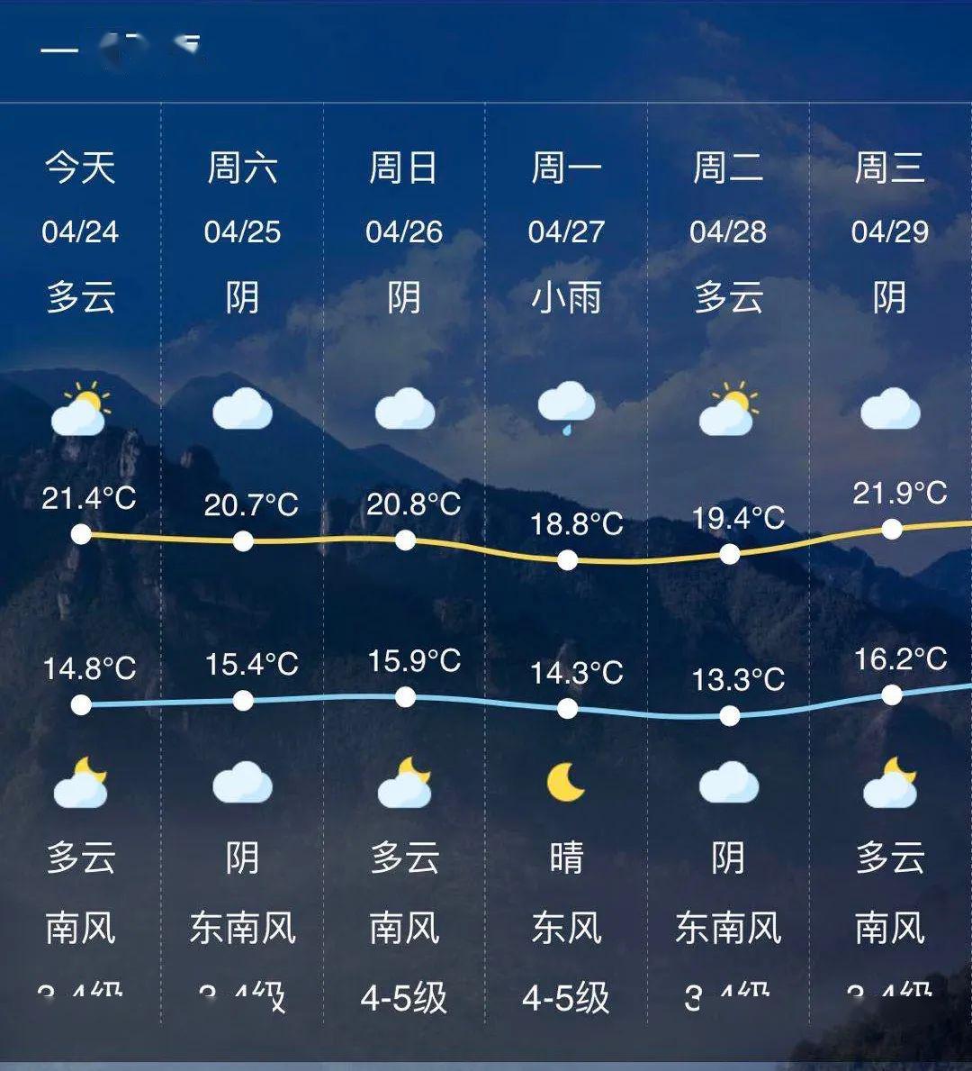 但是,小编查了乐清气象,  今天晚上,乐清大概率不会下雨.