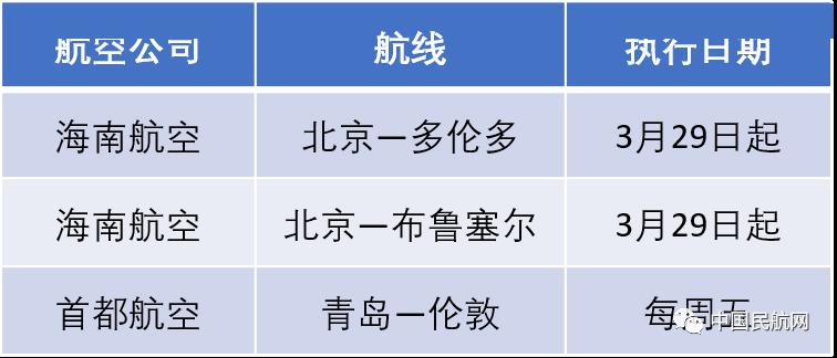 的需求，适时调整相关乘机政策，为旅客提供安全放心的服务。海航-首都航