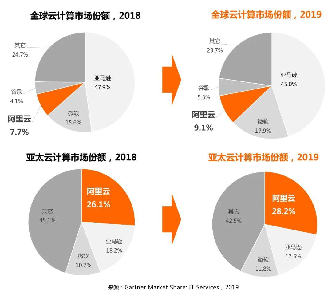 官渡区下一个目标GDP2000亿_30省公布今年GDP增长目标 多数下调区间上下限