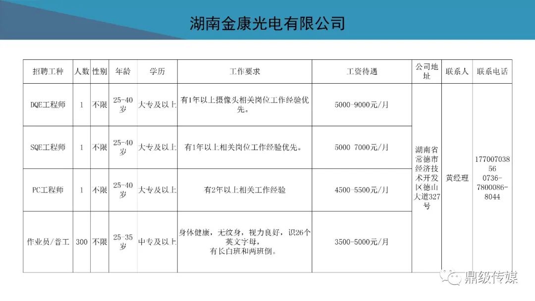 2020常德市鼎城区GDP_常德市鼎城区肖胜敏