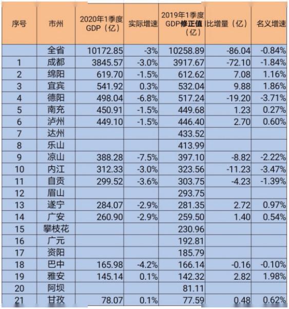 2020年宜宾gdp(2)