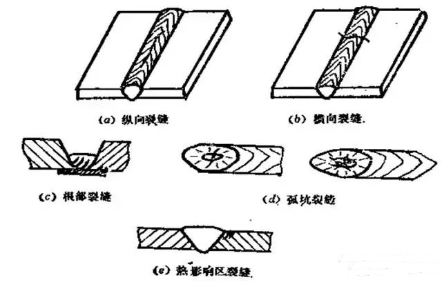 不会电焊也要知道的焊接缺陷,最全焊接缺陷及防治措施