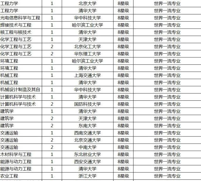 扬州大学专业排名_扬州大学中文系排名