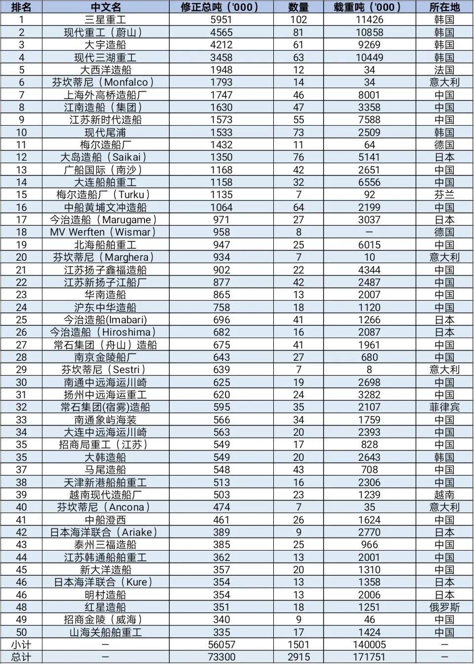 全球2020年第一季度_嘉年华集团2020年第四季度净亏损22亿美元(2)