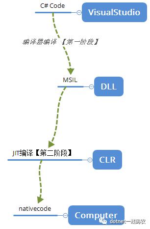 泛型指针怎么看
