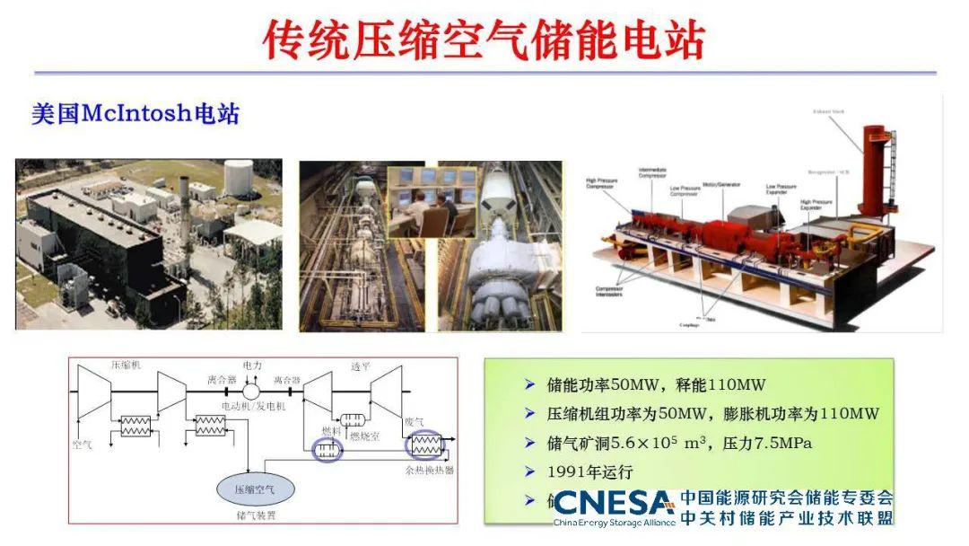 储能百家讲堂第27期压缩空气储能技术概述