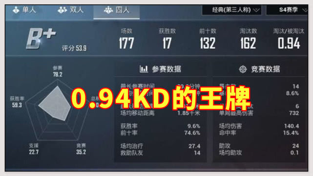 和平精英:0.94kd也能上王牌?做好这4点,你也能成"苟"分之王