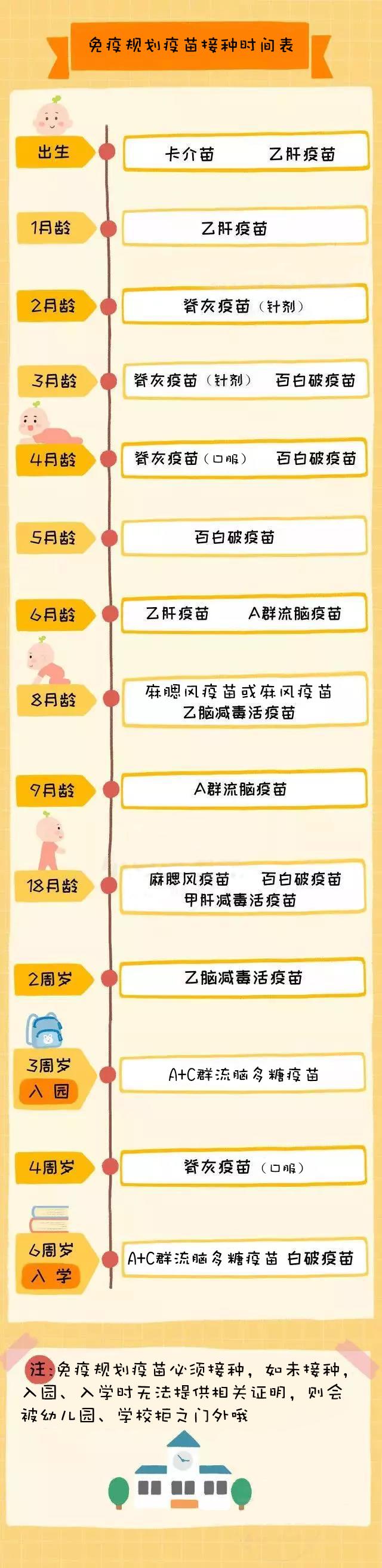 『时间表』全国儿童预防接种日|您家宝贝的疫苗打了吗？这份疫苗接种时间表请收好！