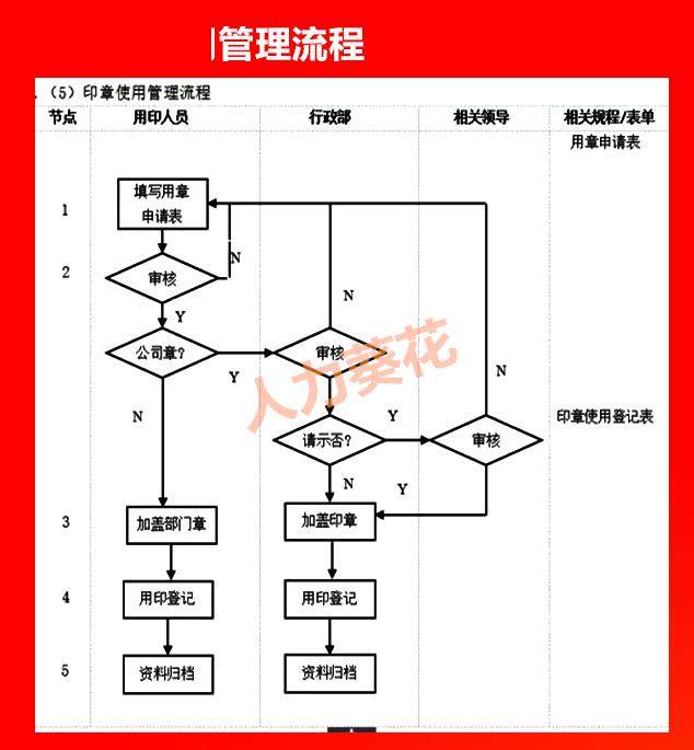 全套公司管理流程图(含word模板可修改),hr人手一份!