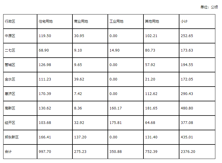 2020南阳gdp(2)