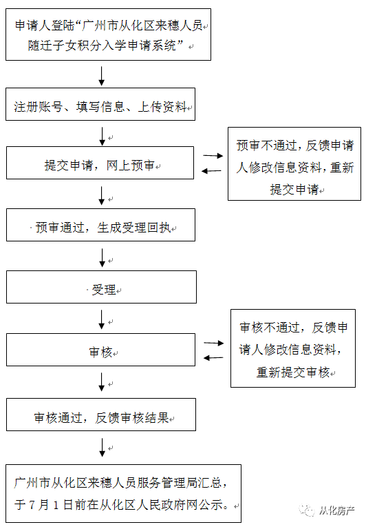 从化2020人口_从化区太平2020规划图(2)