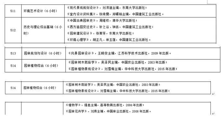 园林设计专业大学排名_风景园林专业大学排名(2)
