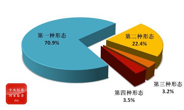 2020全国各省一季度g_全国各省地图(3)
