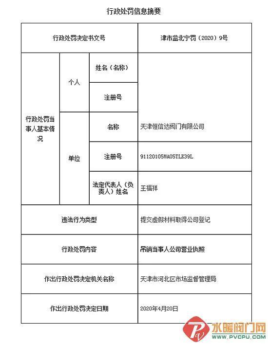 天津恒信达阀门有限公司营业执照被吊销