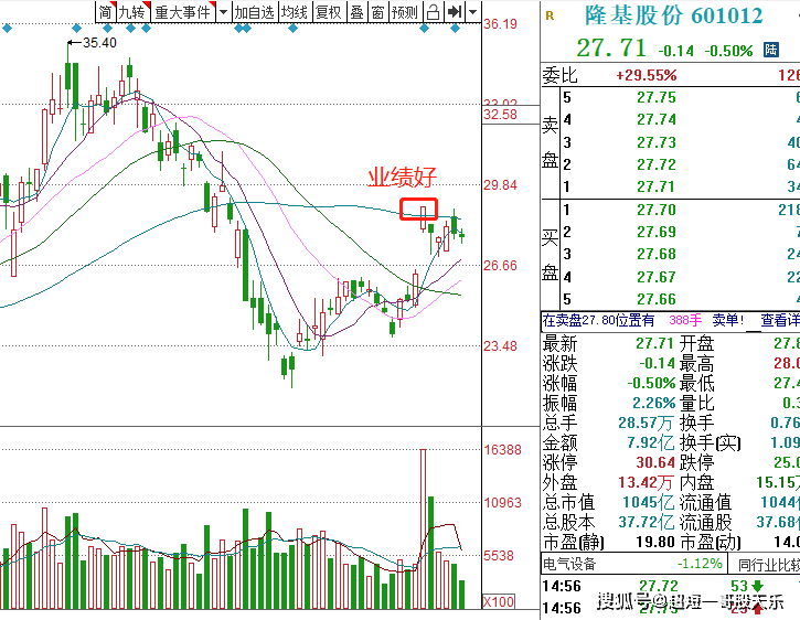 2020年一季度各月份g_2020年一季度股票图(2)