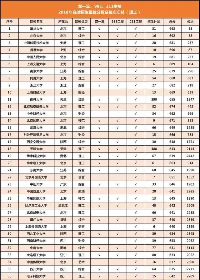 [大学]看这一篇就够了！全国热门大学逐一介绍！院校选择困难