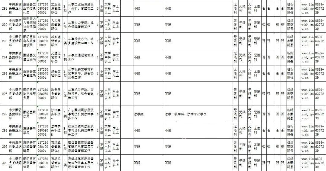 临沂人口2020年总人数是多少_临沂人口热力图