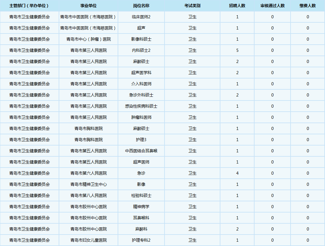 人口核减率_人口普查(2)