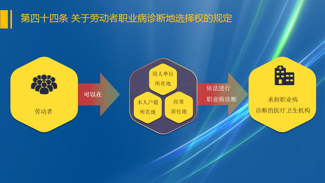《职业病防治法》再学习