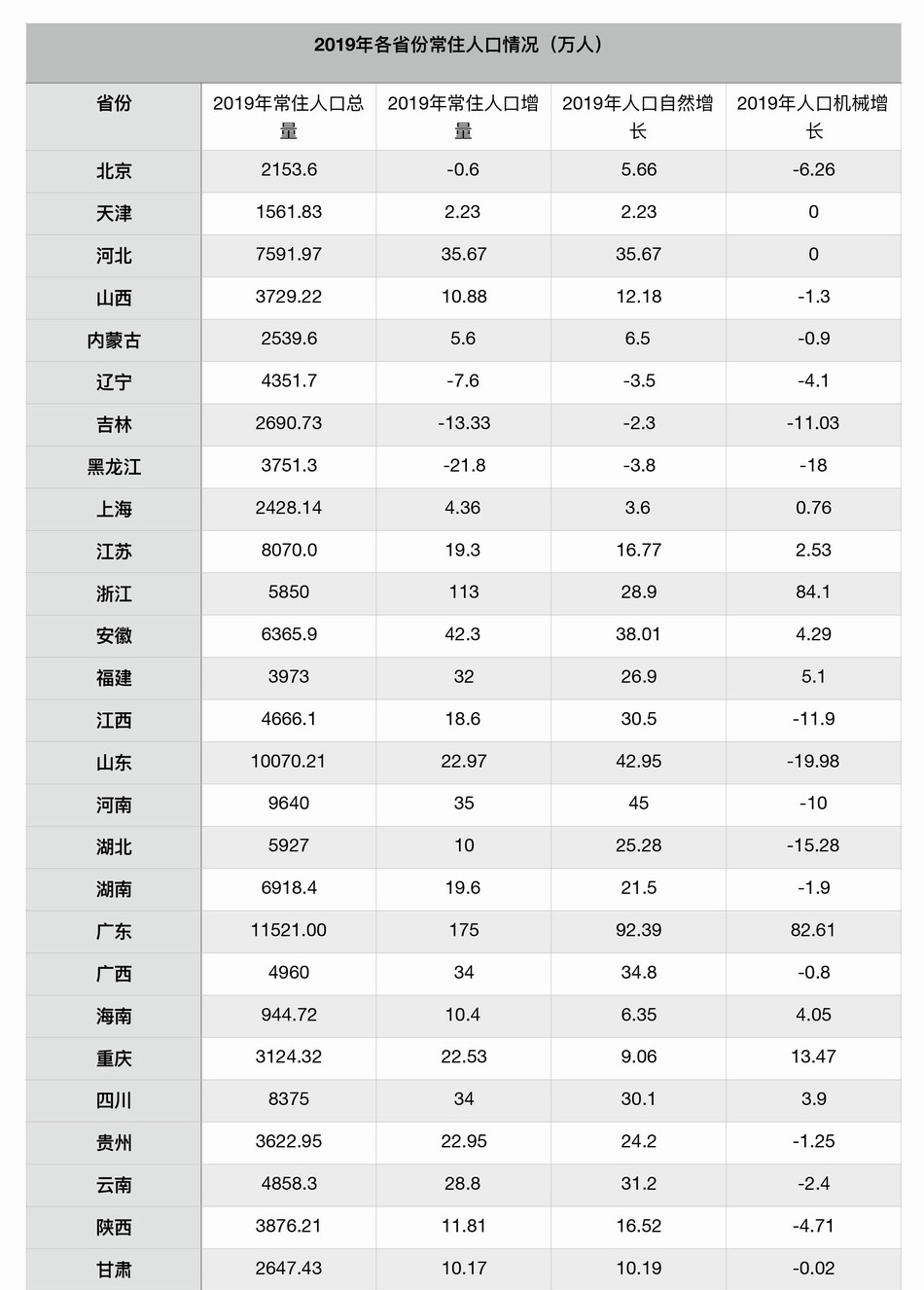 人口净流入负_西安人口净流入统计图