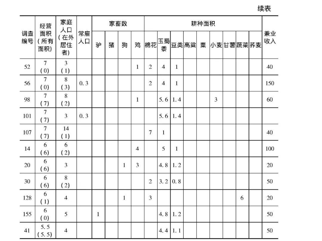 民国时期北京GDP_民国时期照片