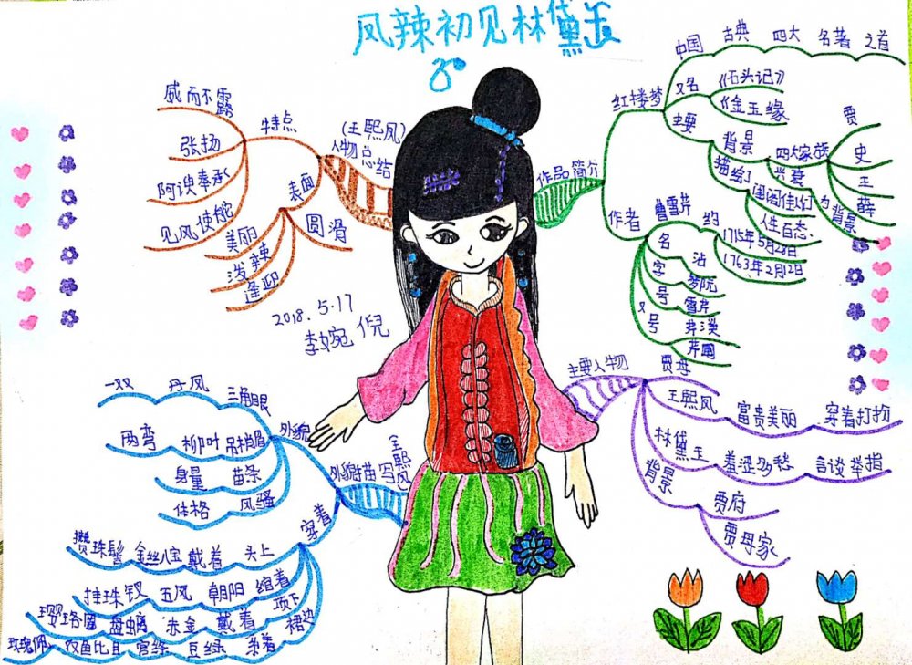 【"画"语文】统编五年下册第十一课《人物描写一组》思维导图 学案