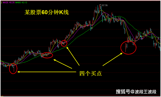 如何选择股票的买卖点 4a54d66b00db47d8a14d5dbbf1437340.png