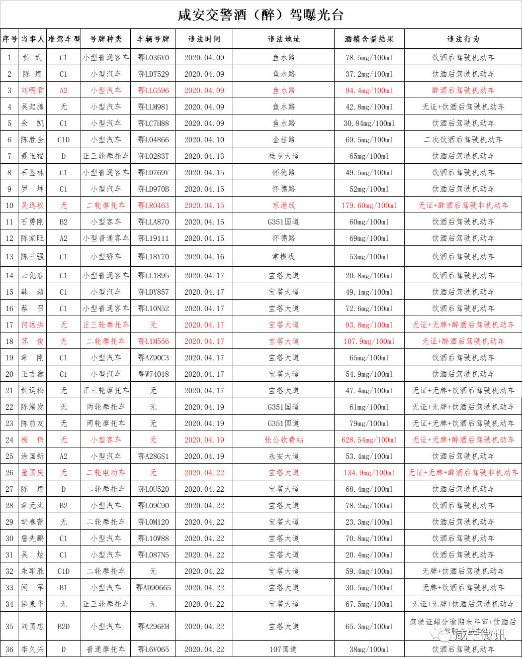 咸宁多少人口_宜居的咸宁,为何房价这么便宜