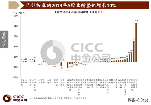 中国2020年第二季度G_第二季度思想汇报