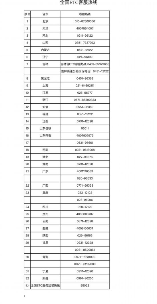 全国联网收费高速公路所有出入口车道今起恢复“落杆”状态