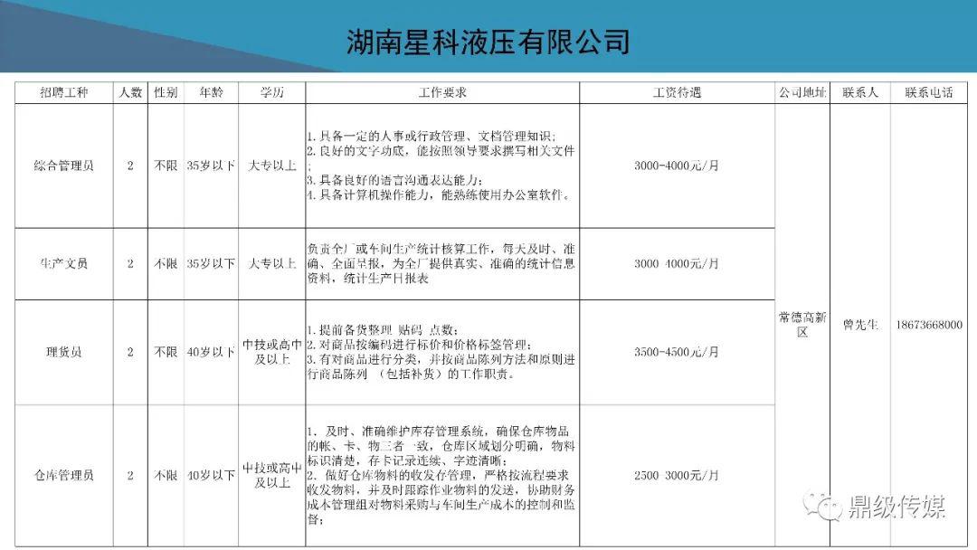 2020常德市鼎城区GDP_常德市鼎城区肖胜敏(2)