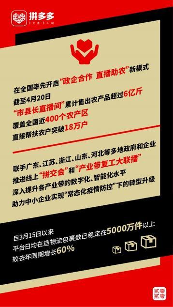 拼多多发布2019年年报：现金储备410.6亿元，现金流充沛稳定-科记汇