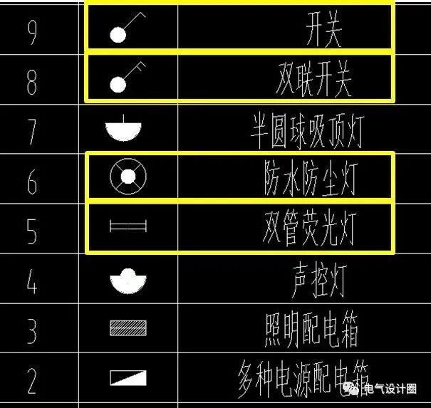 照明系统图和照明平面图怎么看?非常系统的讲解,电气初学者必备