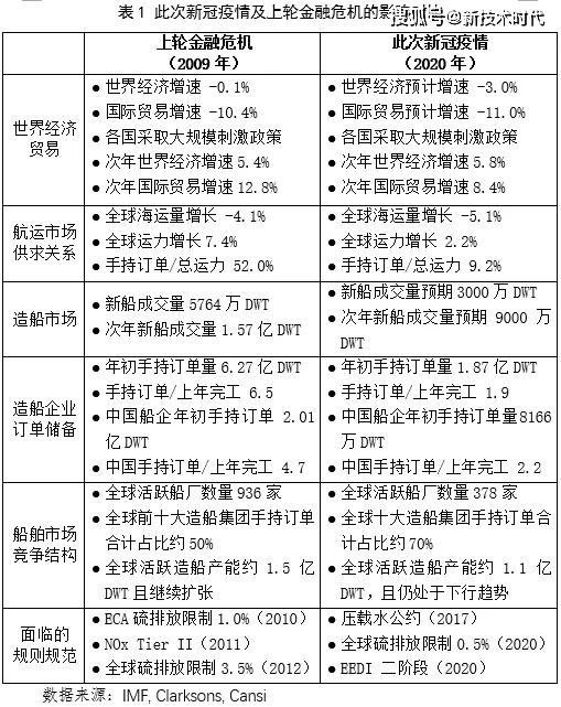 各国gdp萎缩情况_继美国后,英国也准备面对 最坏的结果