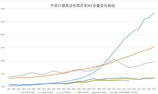 2020世界各国gdp图_2019 2020年世界各国GDP增速排名预测TOP10(3)