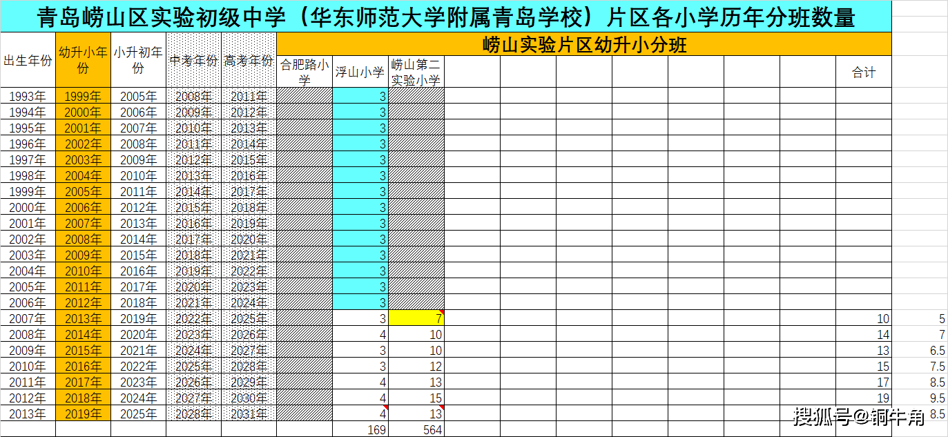 浮山人口数_浮山剪纸(2)