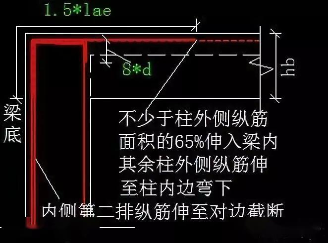 钢筋施工中锚固钢筋连接与节点构造详解