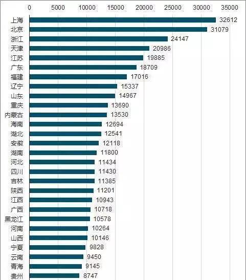 60多万人口_人口普查(3)