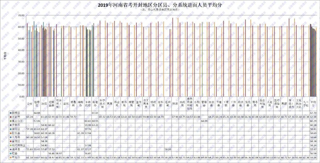 开封人口数量_2015年河南公务员考试报名人数统计(2)