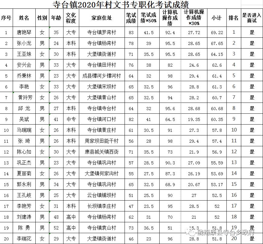 寺台镇人口_甘肃康县寺台镇:诗意杨湾村康北好家园(2)