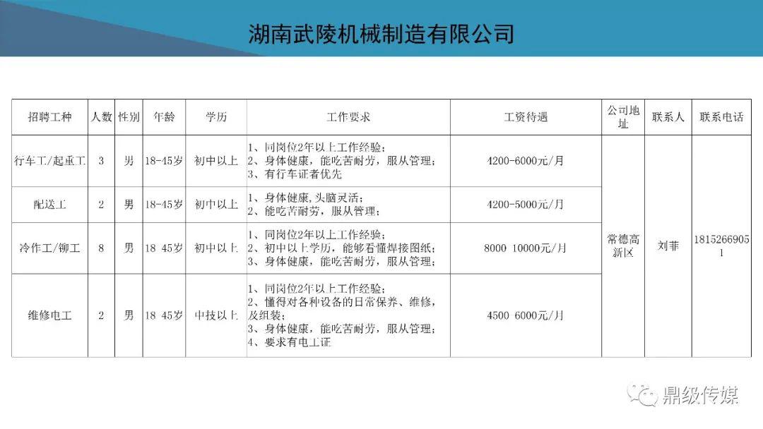 2020常德市鼎城区GDP_常德市鼎城区肖胜敏(2)