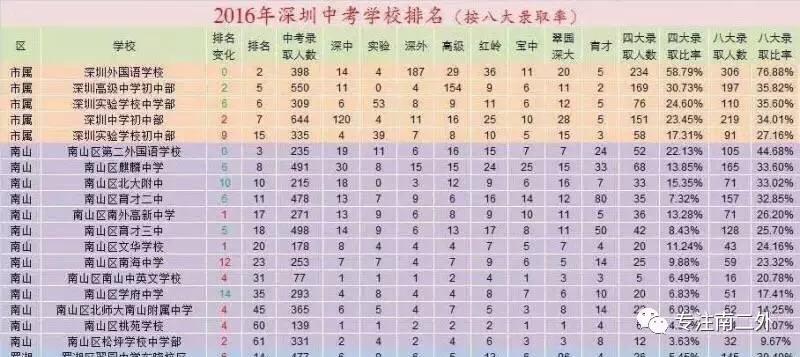 南山初中排名_南山初中入学积分排名(3)