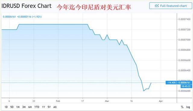 马来西亚经济总量水平_马来西亚经济照片(3)