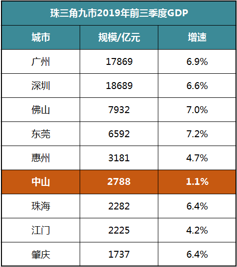 gdp已经不流行_GDP难以表达适度的经济增长(2)