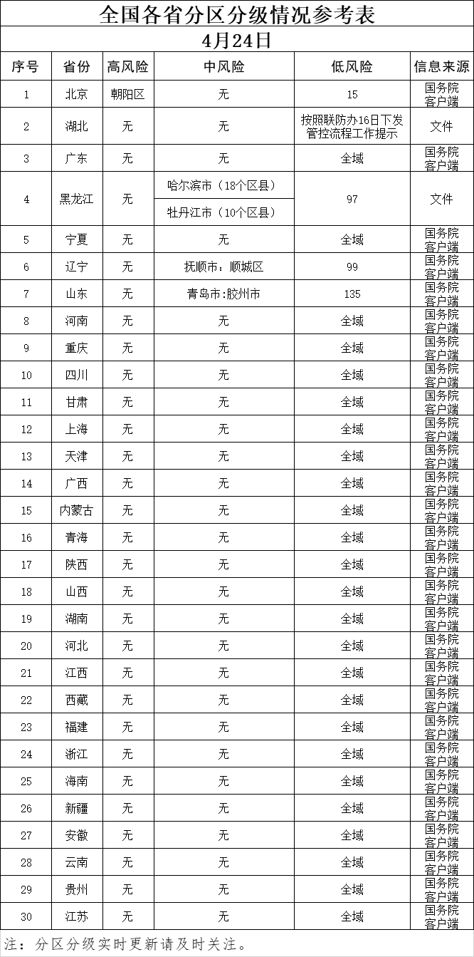 关于做好“五一”节日期间疫情防控工作的公告